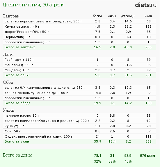 http://www.diets.ru/data/dp/2012/0430/468052.png?rnd=8776
