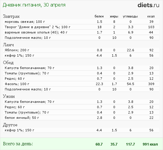 http://www.diets.ru/data/dp/2012/0430/502532.png?rnd=2314