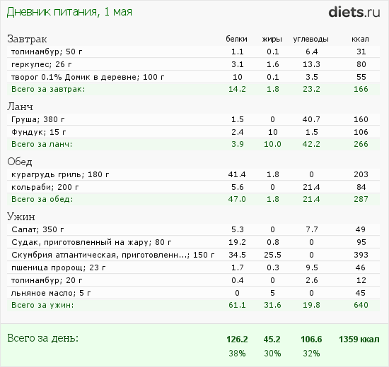 http://www.diets.ru/data/dp/2012/0501/451321.png?rnd=5909