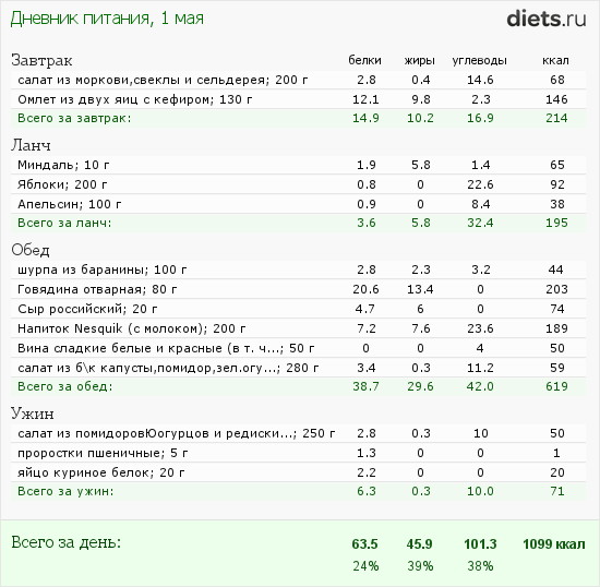 http://www.diets.ru/data/dp/2012/0501/468052.png?rnd=6609