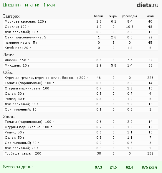 http://www.diets.ru/data/dp/2012/0501/495940.png?rnd=9119