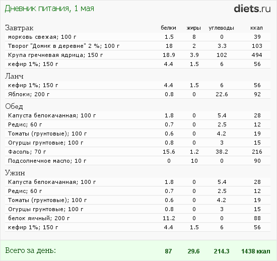 http://www.diets.ru/data/dp/2012/0501/502532.png?rnd=8994