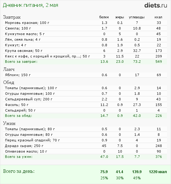 http://www.diets.ru/data/dp/2012/0502/440487.png?rnd=5451