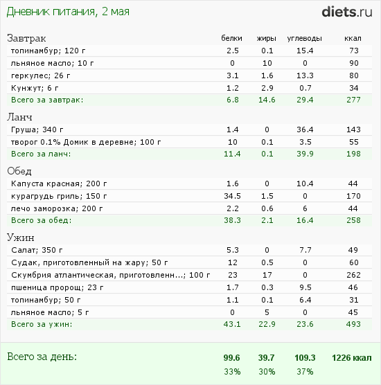 http://www.diets.ru/data/dp/2012/0502/451321.png?rnd=808