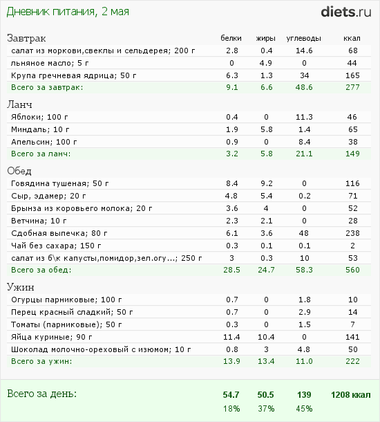 http://www.diets.ru/data/dp/2012/0502/468052.png?rnd=4143