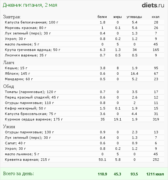 http://www.diets.ru/data/dp/2012/0502/468579.png?rnd=5969
