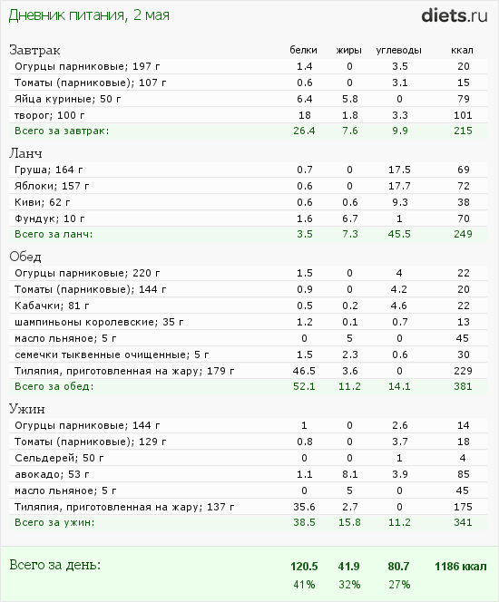 http://www.diets.ru/data/dp/2012/0502/480315.png?rnd=3982