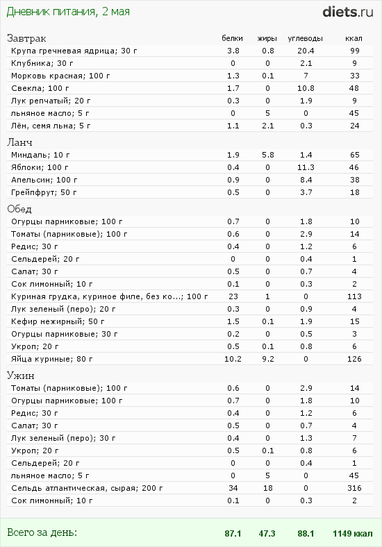 http://www.diets.ru/data/dp/2012/0502/495940.png?rnd=6041