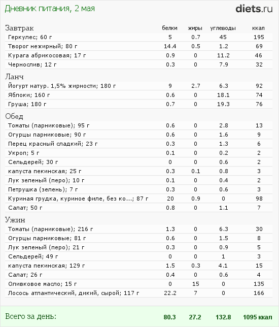 http://www.diets.ru/data/dp/2012/0502/506293.png?rnd=3397