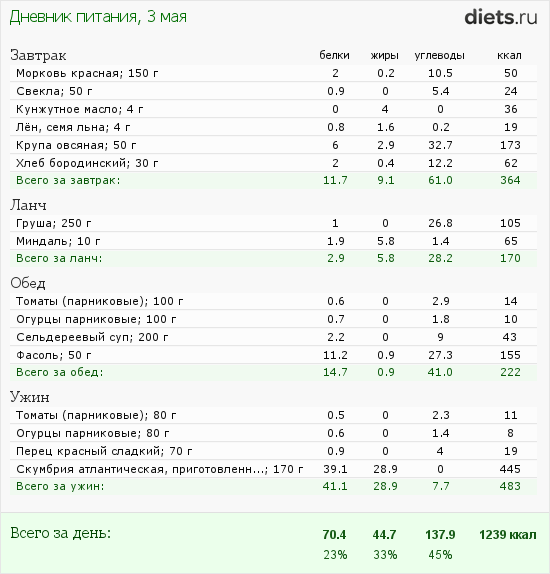 http://www.diets.ru/data/dp/2012/0503/440487.png?rnd=2344