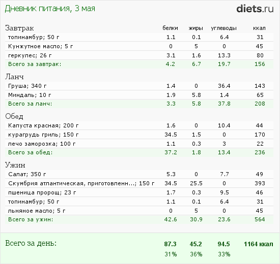 http://www.diets.ru/data/dp/2012/0503/451321.png?rnd=2322