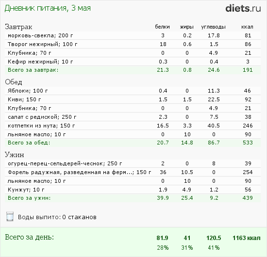 http://www.diets.ru/data/dp/2012/0503/453028.png?rnd=6172