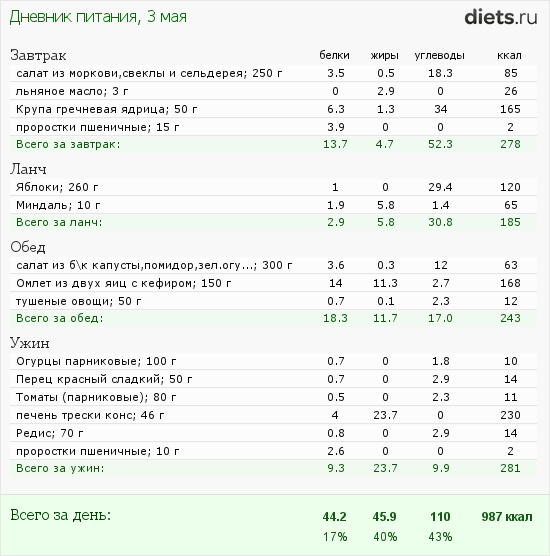 http://www.diets.ru/data/dp/2012/0503/468052.png?rnd=416