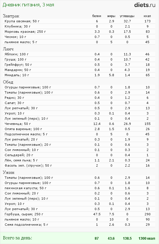 http://www.diets.ru/data/dp/2012/0503/495940.png?rnd=573