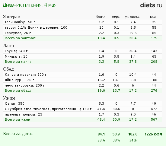 http://www.diets.ru/data/dp/2012/0504/451321.png?rnd=8085