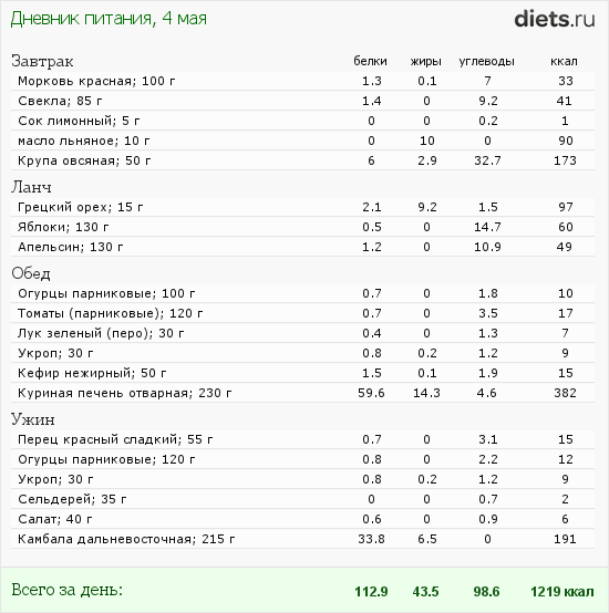 http://www.diets.ru/data/dp/2012/0504/468579.png?rnd=4710