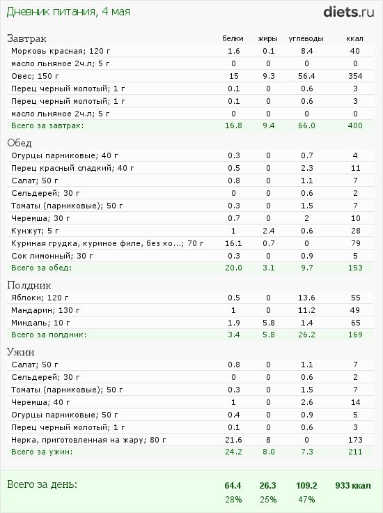 http://www.diets.ru/data/dp/2012/0504/491215.png?rnd=6513