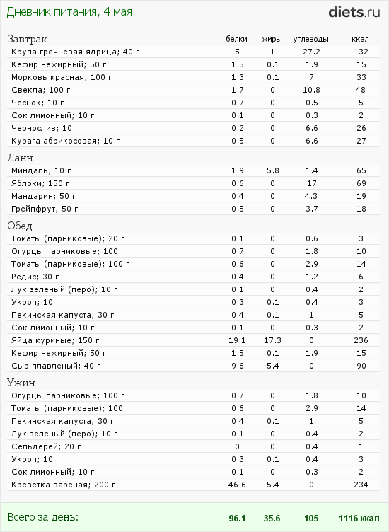 http://www.diets.ru/data/dp/2012/0504/495940.png?rnd=1910