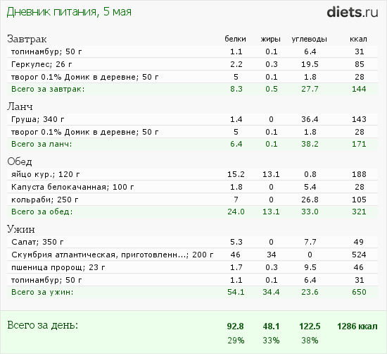 http://www.diets.ru/data/dp/2012/0505/451321.png?rnd=2468