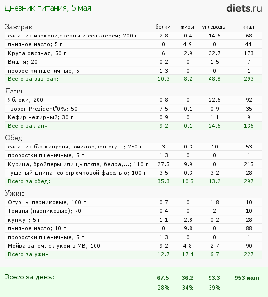 http://www.diets.ru/data/dp/2012/0505/468052.png?rnd=9298