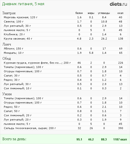 http://www.diets.ru/data/dp/2012/0505/495940.png?rnd=5469