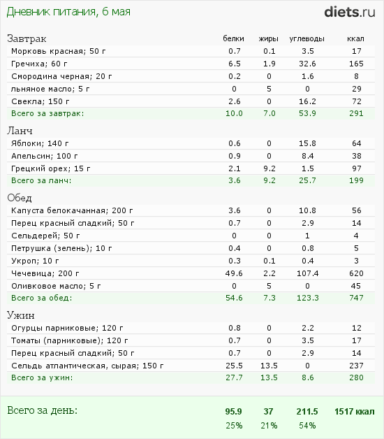http://www.diets.ru/data/dp/2012/0506/432650.png?rnd=476