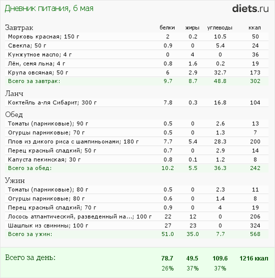 http://www.diets.ru/data/dp/2012/0506/440487.png?rnd=7782