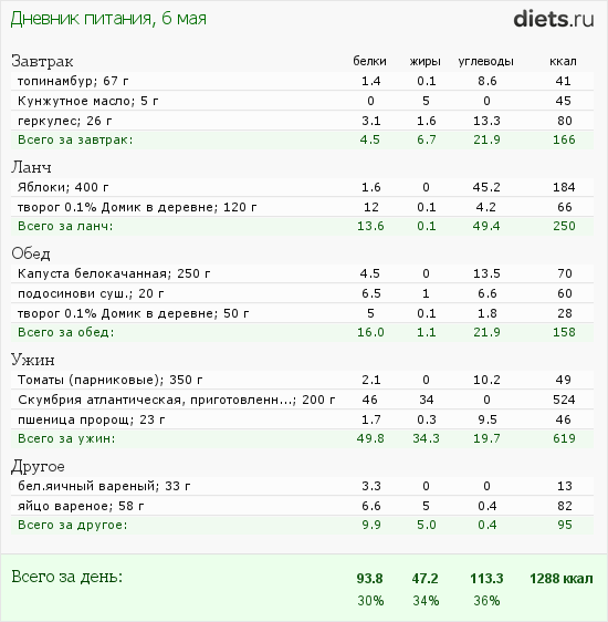 http://www.diets.ru/data/dp/2012/0506/451321.png?rnd=9924