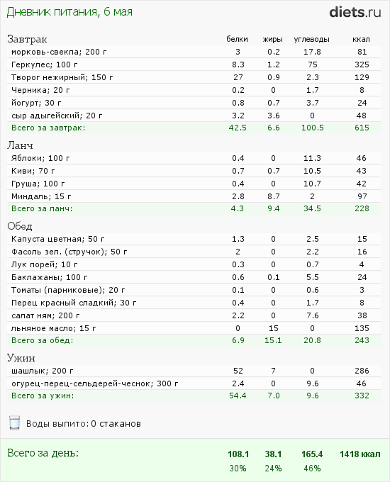 http://www.diets.ru/data/dp/2012/0506/453028.png?rnd=6521