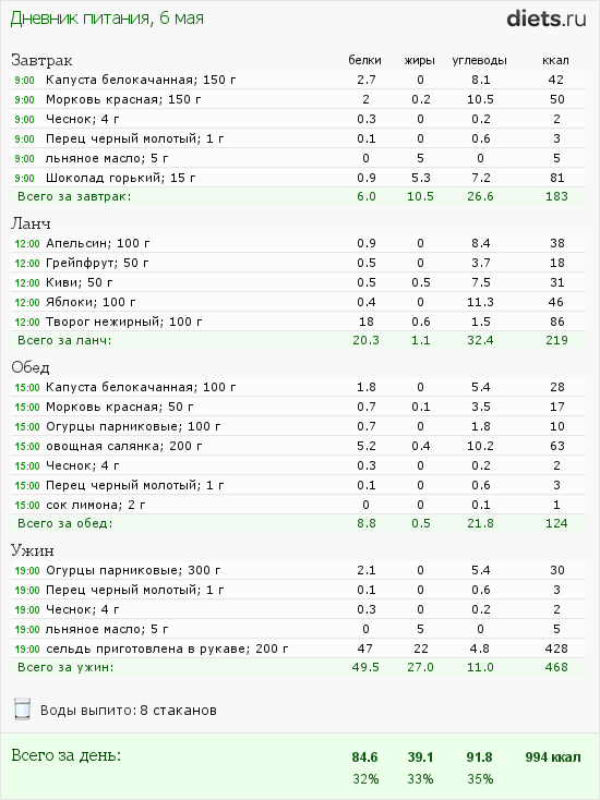 http://www.diets.ru/data/dp/2012/0506/455519.png?rnd=4873