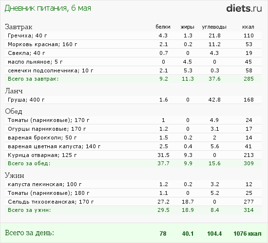 http://www.diets.ru/data/dp/2012/0506/456068.png?rnd=1881