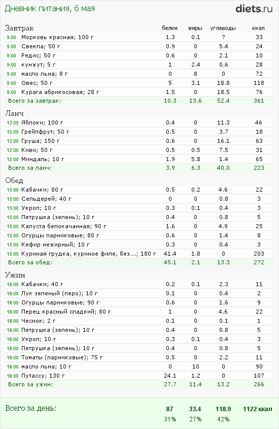 http://www.diets.ru/data/dp/2012/0506/461352.png?rnd=8784