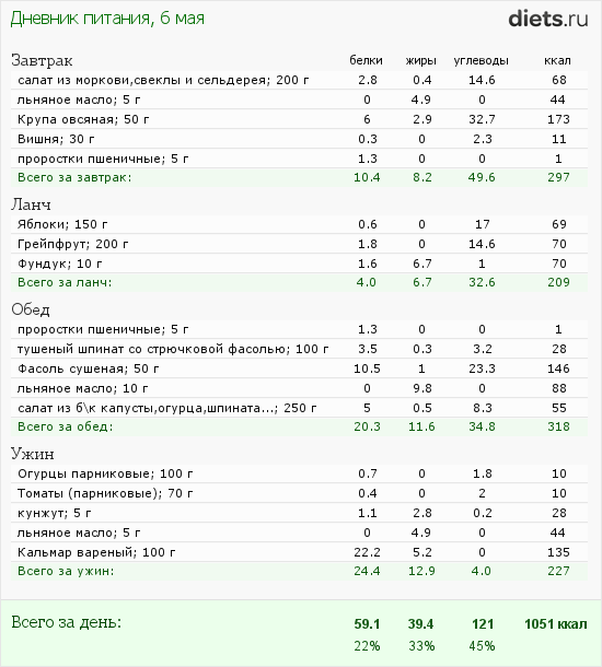 http://www.diets.ru/data/dp/2012/0506/468052.png?rnd=7667