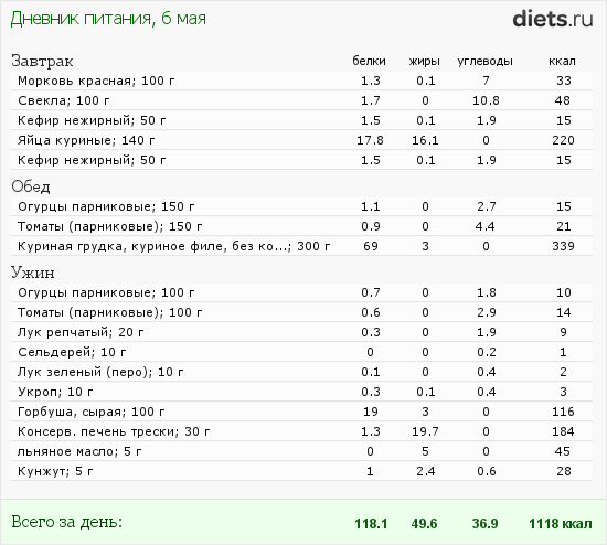 http://www.diets.ru/data/dp/2012/0506/495940.png?rnd=3944