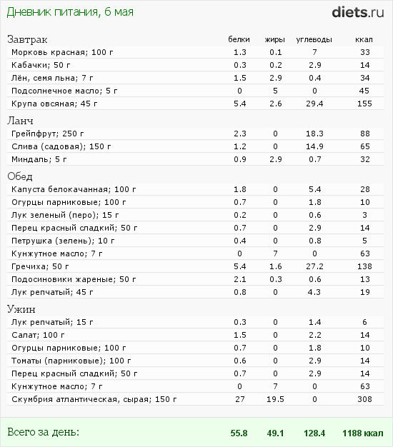 http://www.diets.ru/data/dp/2012/0506/510830.png?rnd=7028
