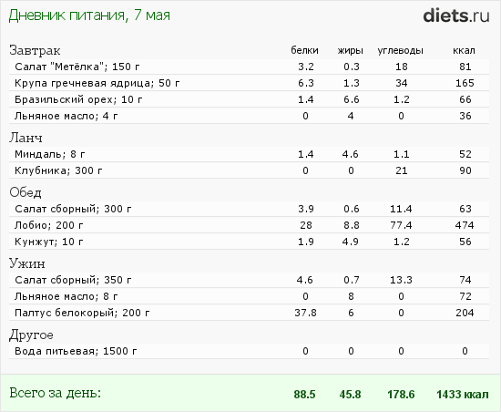 http://www.diets.ru/data/dp/2012/0507/364867.png?rnd=166