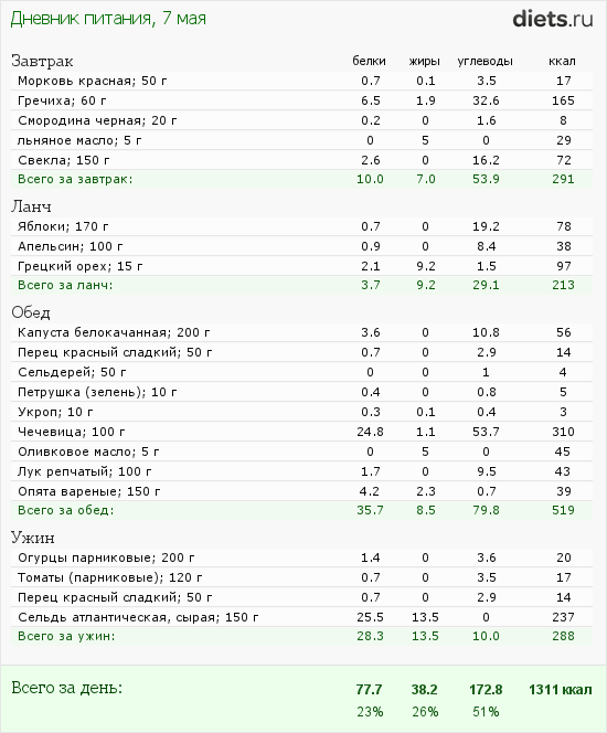 http://www.diets.ru/data/dp/2012/0507/432650.png?rnd=1805