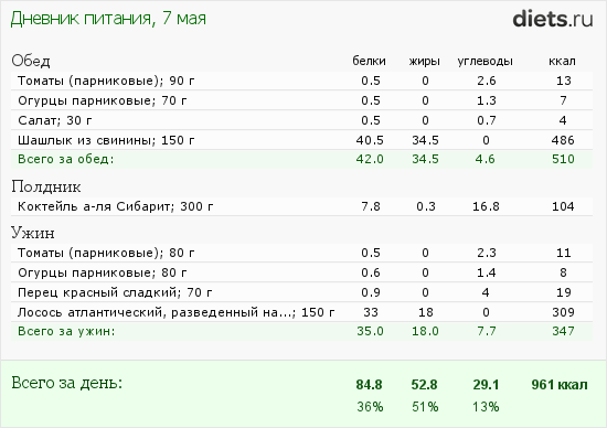 http://www.diets.ru/data/dp/2012/0507/440487.png?rnd=1504