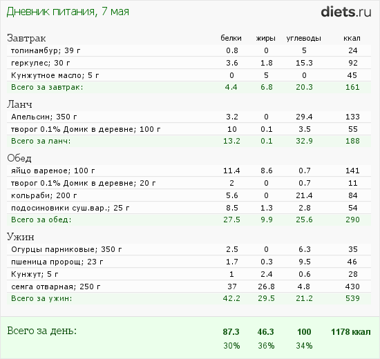 http://www.diets.ru/data/dp/2012/0507/451321.png?rnd=469