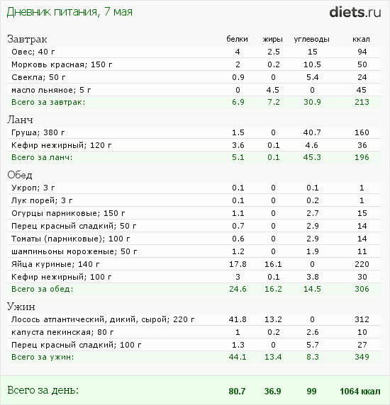 http://www.diets.ru/data/dp/2012/0507/456068.png?rnd=8522