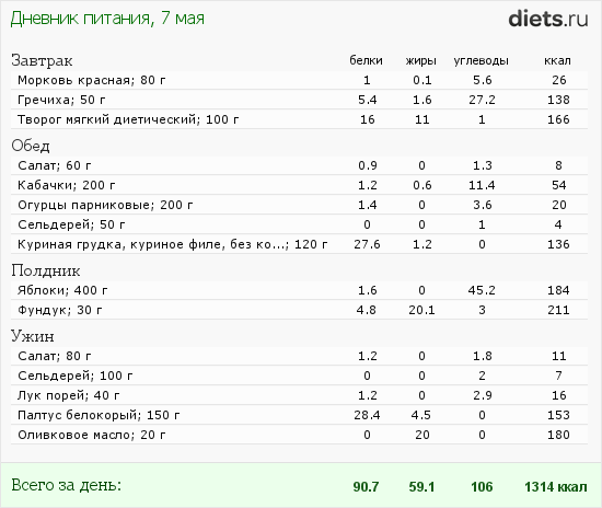 http://www.diets.ru/data/dp/2012/0507/456816.png?rnd=2980