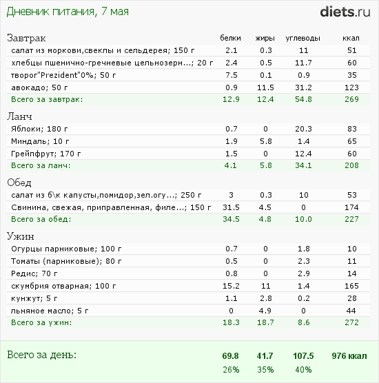 http://www.diets.ru/data/dp/2012/0507/468052.png?rnd=5736