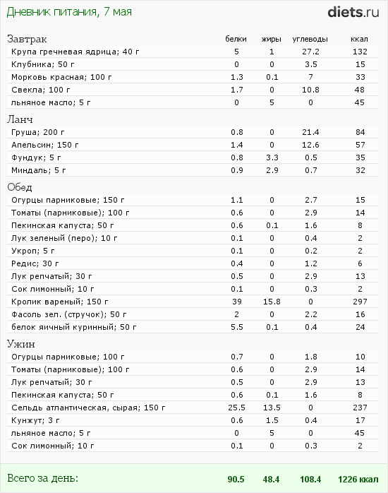 http://www.diets.ru/data/dp/2012/0507/495940.png?rnd=6015