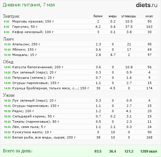 http://www.diets.ru/data/dp/2012/0507/496723.png?rnd=1075