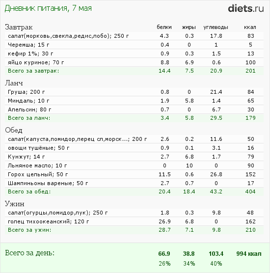 http://www.diets.ru/data/dp/2012/0507/508136.png?rnd=3559