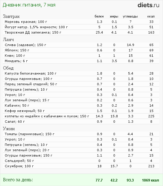 http://www.diets.ru/data/dp/2012/0507/510830.png?rnd=6616