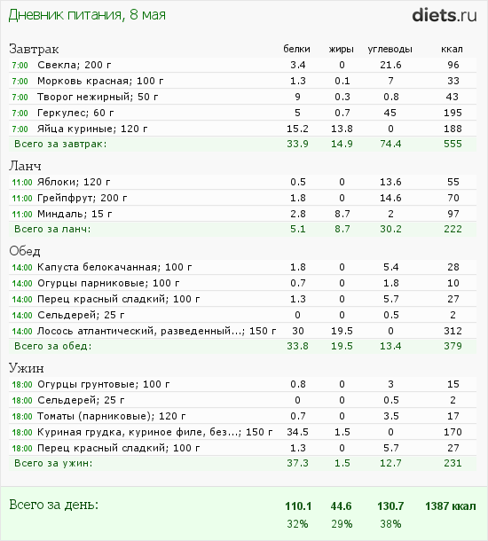 http://www.diets.ru/data/dp/2012/0508/432650.png?rnd=9966