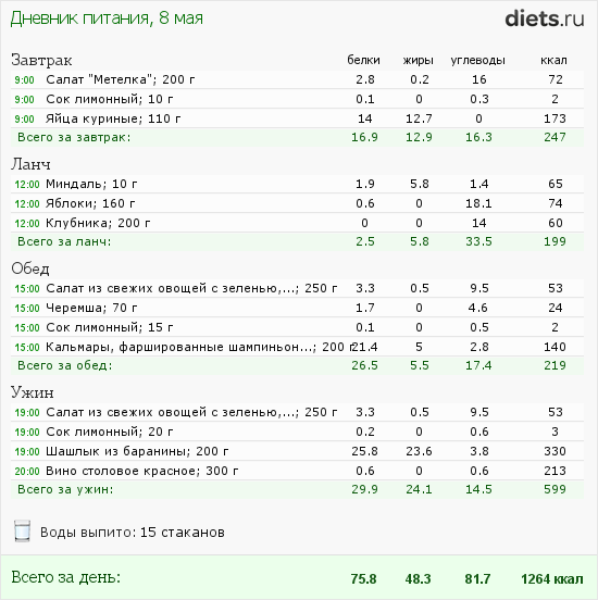 http://www.diets.ru/data/dp/2012/0508/441259.png?rnd=7987