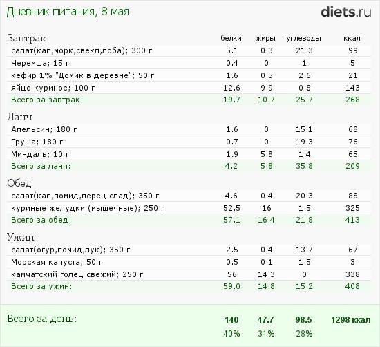 http://www.diets.ru/data/dp/2012/0508/444256.png?rnd=2144