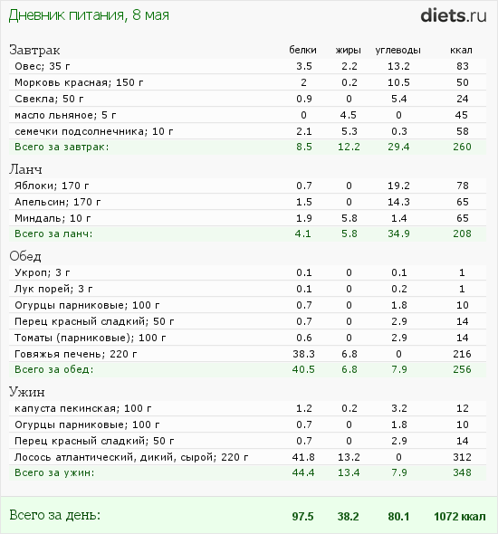 http://www.diets.ru/data/dp/2012/0508/456068.png?rnd=6423